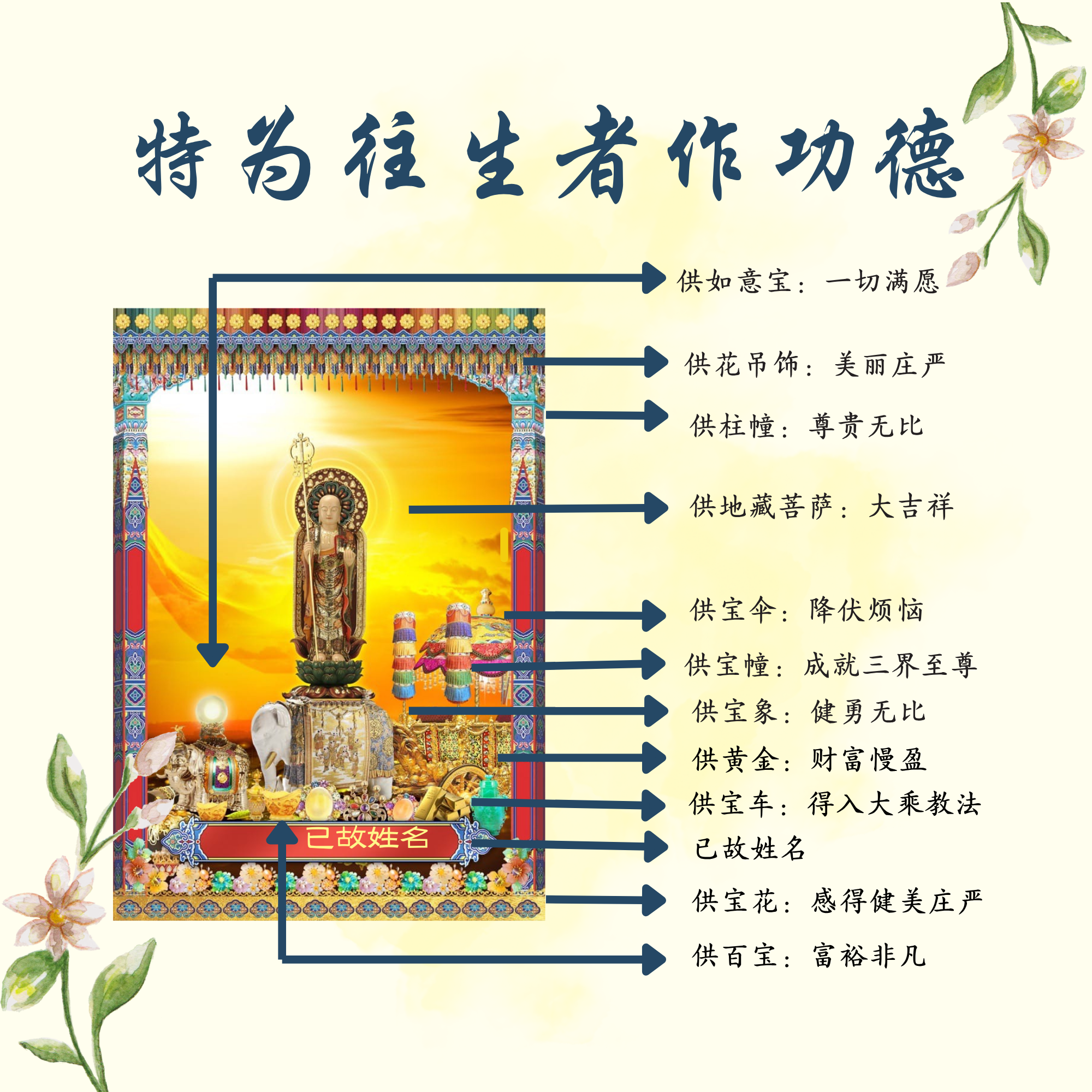 斋僧诵经礼忏大超荐组——登记后特为亡者功德回向49日